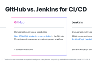 GitHub Compared Jenkins