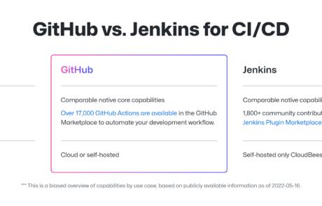 GitHub Compared Jenkins