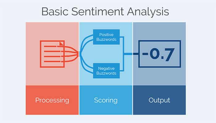 how sentiment analysis works