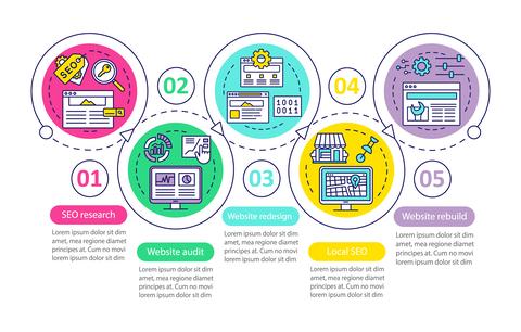 A diagram of SEO consulting services and the other services that Jenn offers.