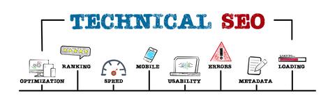 A diagram of technical SEO with ranking, soeed, usability, metadata, etc.